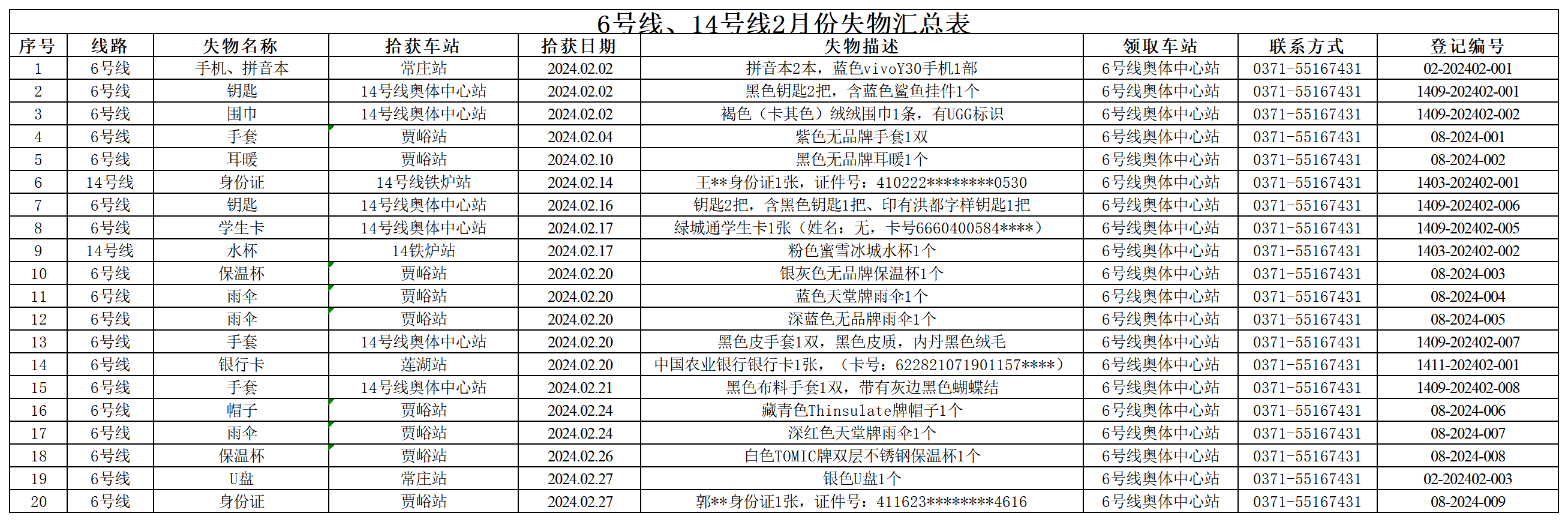 6號線、14號線2月失物匯總表_Sheet1.png