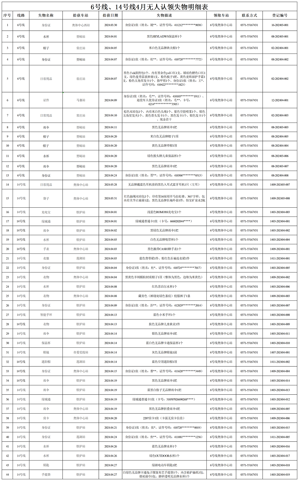 6號線、14號線4月失物明細(xì)表_Sheet1.png